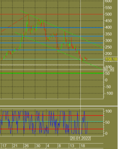 2022-02-10 17_16_12-[VTB - 750961 - Алексей Владимирович UID_ 76605] Информационно-торговая система .png