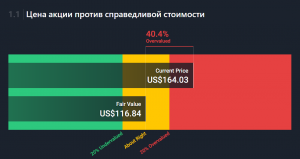 2022-02-10 22_08_24-Moderna (NasdaqGS_MRNA) - Share price, News & Analysis - Simply Wall St.png