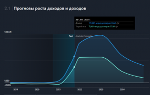 2022-02-10 22_12_41-Moderna (NasdaqGS_MRNA) — цена акций, новости и анализ — Simply Wall St.png