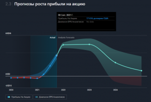 2022-02-10 22_13_44-Moderna (NasdaqGS_MRNA) — цена акций, новости и анализ — Simply Wall St.png
