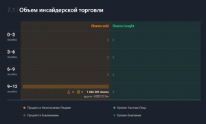 2022-02-10 22_15_10-Moderna (NasdaqGS_MRNA) — цена акций, новости и анализ — Simply Wall St.png