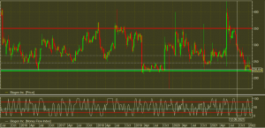 2022-02-03 11_53_36-[VTB - 750961 - Алексей Владимирович UID_ 76605] Информационно-торговая система .png