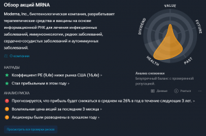 2022-02-10 22_10_20-Moderna (NasdaqGS_MRNA) — цена акций, новости и анализ — Simply Wall St.png