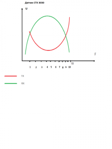 Датчик СТХ 3030.png