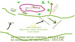 яма 3 схема.jpg