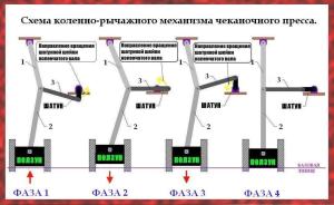 2. Схема  чеканочного пресса.MDRussia.jpg