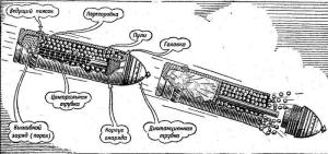 shrapnelnyj-snaryad-s-diafragmoj.thumb.jpg.a02793b5abcbdfe17eb71eb7e3b3ded3.jpg